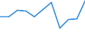 Unit of measure: Million euro / Sector: General government / National accounts indicator (ESA 2010): Discrepancy with the financial net lending/net borrowing (B9F-B9) / Geopolitical entity (reporting): Ireland