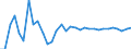 Unit of measure: Million euro / Sector: General government / National accounts indicator (ESA 2010): Discrepancy with the financial net lending/net borrowing (B9F-B9) / Geopolitical entity (reporting): Greece