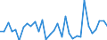 Unit of measure: Million euro / Sector: General government / National accounts indicator (ESA 2010): Discrepancy with the financial net lending/net borrowing (B9F-B9) / Geopolitical entity (reporting): Spain