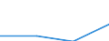 Unit of measure: Million euro / Sector: General government / National accounts indicator (ESA 2010): Discrepancy with the financial net lending/net borrowing (B9F-B9) / Geopolitical entity (reporting): Italy
