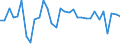 Unit of measure: Million euro / Sector: General government / National accounts indicator (ESA 2010): Discrepancy with the financial net lending/net borrowing (B9F-B9) / Geopolitical entity (reporting): Latvia