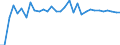 Unit of measure: Million euro / Sector: General government / National accounts indicator (ESA 2010): Discrepancy with the financial net lending/net borrowing (B9F-B9) / Geopolitical entity (reporting): Luxembourg