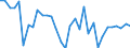 Unit of measure: Million euro / Sector: General government / National accounts indicator (ESA 2010): Discrepancy with the financial net lending/net borrowing (B9F-B9) / Geopolitical entity (reporting): Hungary