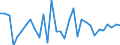 Unit of measure: Million euro / Sector: General government / National accounts indicator (ESA 2010): Discrepancy with the financial net lending/net borrowing (B9F-B9) / Geopolitical entity (reporting): Netherlands