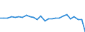 Unit of measure: Million euro / Sector: General government / National accounts indicator (ESA 2010): Discrepancy with the financial net lending/net borrowing (B9F-B9) / Geopolitical entity (reporting): Poland