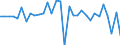 Unit of measure: Million euro / Sector: General government / National accounts indicator (ESA 2010): Discrepancy with the financial net lending/net borrowing (B9F-B9) / Geopolitical entity (reporting): Romania