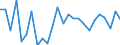 Unit of measure: Million euro / Sector: General government / National accounts indicator (ESA 2010): Discrepancy with the financial net lending/net borrowing (B9F-B9) / Geopolitical entity (reporting): Slovenia