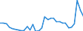 Unit of measure: Million euro / Sector: General government / National accounts indicator (ESA 2010): Net lending (-)/Net borrowing (+) (reversed sign) / Geopolitical entity (reporting): Belgium