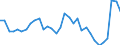 Unit of measure: Million euro / Sector: General government / National accounts indicator (ESA 2010): Net lending (-)/Net borrowing (+) (reversed sign) / Geopolitical entity (reporting): Czechia