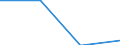 Unit of measure: Million euro / Sector: General government / National accounts indicator (ESA 2010): Net lending (-)/Net borrowing (+) (reversed sign) / Geopolitical entity (reporting): Denmark