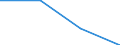 Unit of measure: Million euro / Sector: General government / National accounts indicator (ESA 2010): Net lending (-)/Net borrowing (+) (reversed sign) / Geopolitical entity (reporting): Estonia