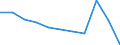 Unit of measure: Million euro / Sector: General government / National accounts indicator (ESA 2010): Net lending (-)/Net borrowing (+) (reversed sign) / Geopolitical entity (reporting): Ireland