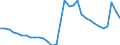 Unit of measure: Million euro / Sector: General government / National accounts indicator (ESA 2010): Net lending (-)/Net borrowing (+) (reversed sign) / Geopolitical entity (reporting): Spain