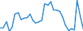 Unit of measure: Million euro / Sector: General government / National accounts indicator (ESA 2010): Net lending (-)/Net borrowing (+) (reversed sign) / Geopolitical entity (reporting): Croatia