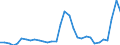 Unit of measure: Million euro / Sector: General government / National accounts indicator (ESA 2010): Net lending (-)/Net borrowing (+) (reversed sign) / Geopolitical entity (reporting): Latvia