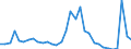 Unit of measure: Million euro / Sector: General government / National accounts indicator (ESA 2010): Net lending (-)/Net borrowing (+) (reversed sign) / Geopolitical entity (reporting): Lithuania