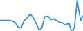 Unit of measure: Million euro / Sector: General government / National accounts indicator (ESA 2010): Net lending (-)/Net borrowing (+) (reversed sign) / Geopolitical entity (reporting): Luxembourg