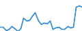 Unit of measure: Million euro / Sector: General government / National accounts indicator (ESA 2010): Net lending (-)/Net borrowing (+) (reversed sign) / Geopolitical entity (reporting): Hungary