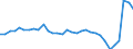 Unit of measure: Million euro / Sector: General government / National accounts indicator (ESA 2010): Net lending (-)/Net borrowing (+) (reversed sign) / Geopolitical entity (reporting): Malta