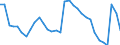 Unit of measure: Million euro / Sector: General government / National accounts indicator (ESA 2010): Net lending (-)/Net borrowing (+) (reversed sign) / Geopolitical entity (reporting): Netherlands