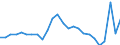 Unit of measure: Million euro / Sector: General government / National accounts indicator (ESA 2010): Net lending (-)/Net borrowing (+) (reversed sign) / Geopolitical entity (reporting): Poland