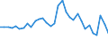 Unit of measure: Million euro / Sector: General government / National accounts indicator (ESA 2010): Net lending (-)/Net borrowing (+) (reversed sign) / Geopolitical entity (reporting): Portugal