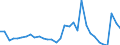 Unit of measure: Million euro / Sector: General government / National accounts indicator (ESA 2010): Net lending (-)/Net borrowing (+) (reversed sign) / Geopolitical entity (reporting): Slovenia
