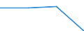Unit of measure: Million euro / Sector: General government / National accounts indicator (ESA 2010): Net lending (-)/Net borrowing (+) (reversed sign) / Geopolitical entity (reporting): Slovakia