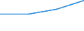 Maßeinheit: Millionen Euro / Sektor: Staat / Volkswirtschaftliche Gesamtrechnungen Indikator (ESVG 2010): Statistische Diskrepanzen insgesamt / Geopolitische Meldeeinheit: Schweden