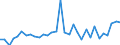 Unit of measure: Million euro / Sector: General government / National accounts indicator (ESA 2010): Net acquisition (+) of financial assets / Geopolitical entity (reporting): Belgium
