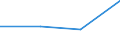 Unit of measure: Million euro / Sector: General government / National accounts indicator (ESA 2010): Net acquisition (+) of financial assets / Geopolitical entity (reporting): Bulgaria