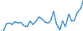 Unit of measure: Million euro / Sector: General government / National accounts indicator (ESA 2010): Net acquisition (+) of financial assets / Geopolitical entity (reporting): Czechia