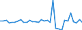Unit of measure: Million euro / Sector: General government / National accounts indicator (ESA 2010): Net acquisition (+) of financial assets / Geopolitical entity (reporting): Greece