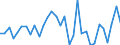 Unit of measure: Million euro / Sector: General government / National accounts indicator (ESA 2010): Net acquisition (+) of financial assets / Geopolitical entity (reporting): Spain