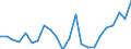 Unit of measure: Million euro / Sector: General government / National accounts indicator (ESA 2010): Net acquisition (+) of financial assets / Geopolitical entity (reporting): Croatia