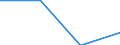 Unit of measure: Million euro / Sector: General government / National accounts indicator (ESA 2010): Net acquisition (+) of financial assets / Geopolitical entity (reporting): Cyprus