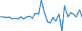 Unit of measure: Million euro / Sector: General government / National accounts indicator (ESA 2010): Net acquisition (+) of financial assets / Geopolitical entity (reporting): Latvia