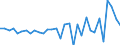 Unit of measure: Million euro / Sector: General government / National accounts indicator (ESA 2010): Net acquisition (+) of financial assets / Geopolitical entity (reporting): Lithuania
