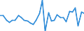 Unit of measure: Million euro / Sector: General government / National accounts indicator (ESA 2010): Net acquisition (+) of financial assets / Geopolitical entity (reporting): Luxembourg