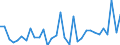Unit of measure: Million euro / Sector: General government / National accounts indicator (ESA 2010): Net acquisition (+) of financial assets / Geopolitical entity (reporting): Hungary