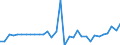 Unit of measure: Million euro / Sector: General government / National accounts indicator (ESA 2010): Net acquisition (+) of financial assets / Geopolitical entity (reporting): Netherlands