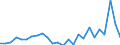 Unit of measure: Million euro / Sector: General government / National accounts indicator (ESA 2010): Net acquisition (+) of financial assets / Geopolitical entity (reporting): Poland