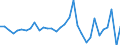 Unit of measure: Million euro / Sector: General government / National accounts indicator (ESA 2010): Net acquisition (+) of financial assets / Geopolitical entity (reporting): Portugal