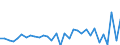 Unit of measure: Million euro / Sector: General government / National accounts indicator (ESA 2010): Net acquisition (+) of financial assets / Geopolitical entity (reporting): Romania