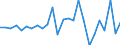 Unit of measure: Million euro / Sector: General government / National accounts indicator (ESA 2010): Net acquisition (+) of financial assets / Geopolitical entity (reporting): Slovenia