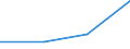 Unit of measure: Million euro / Sector: General government / National accounts indicator (ESA 2010): Net acquisition (+) of financial assets - currency and deposits / Geopolitical entity (reporting): Bulgaria