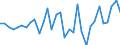 Unit of measure: Million euro / Sector: General government / National accounts indicator (ESA 2010): Net acquisition (+) of financial assets - currency and deposits / Geopolitical entity (reporting): Czechia