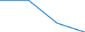 Unit of measure: Million euro / Sector: General government / National accounts indicator (ESA 2010): Net acquisition (+) of financial assets - currency and deposits / Geopolitical entity (reporting): Estonia