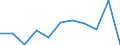 Unit of measure: Million euro / Sector: General government / National accounts indicator (ESA 2010): Net acquisition (+) of financial assets - currency and deposits / Geopolitical entity (reporting): Ireland