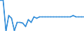National accounts indicator (ESA 2010): Loans / Counterpart sector: Central bank / Sector: General government / Maturity: Total - all maturities / Unit of measure: Million euro / Geopolitical entity (reporting): Hungary